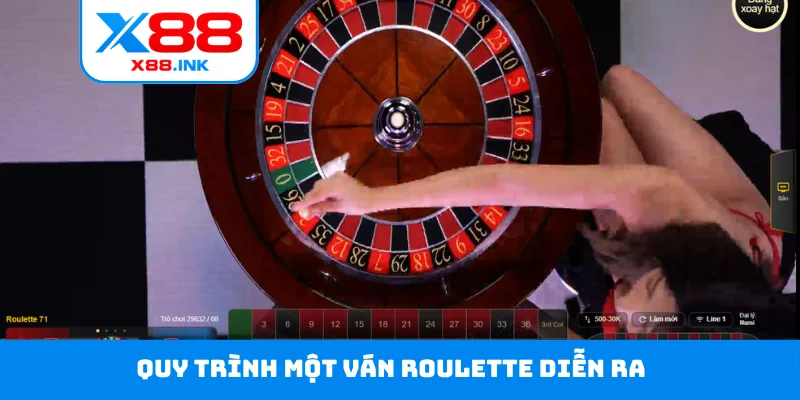 Quy trình một ván Roulette diễn ra