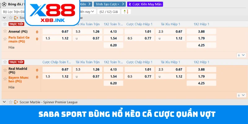 Saba Sport bùng nổ kèo cá cược quần vợt